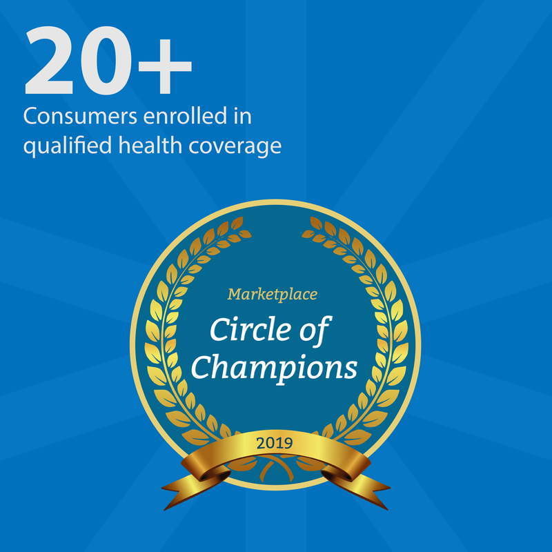 20+ consumers enrolled. Marketplace Circle of Champions 2019 badge in gold on blue radial background.