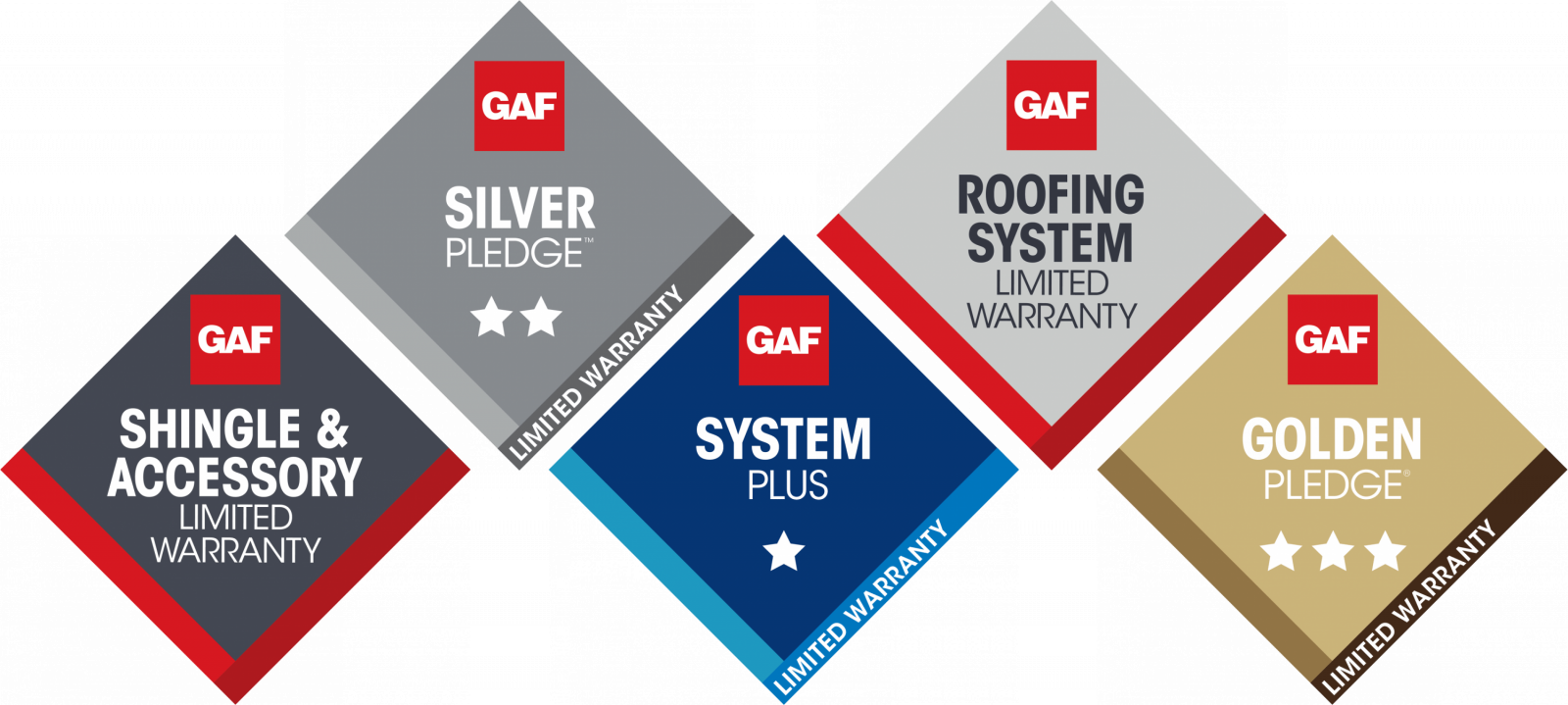 A picture of a shingle and accessory limited warranty.
