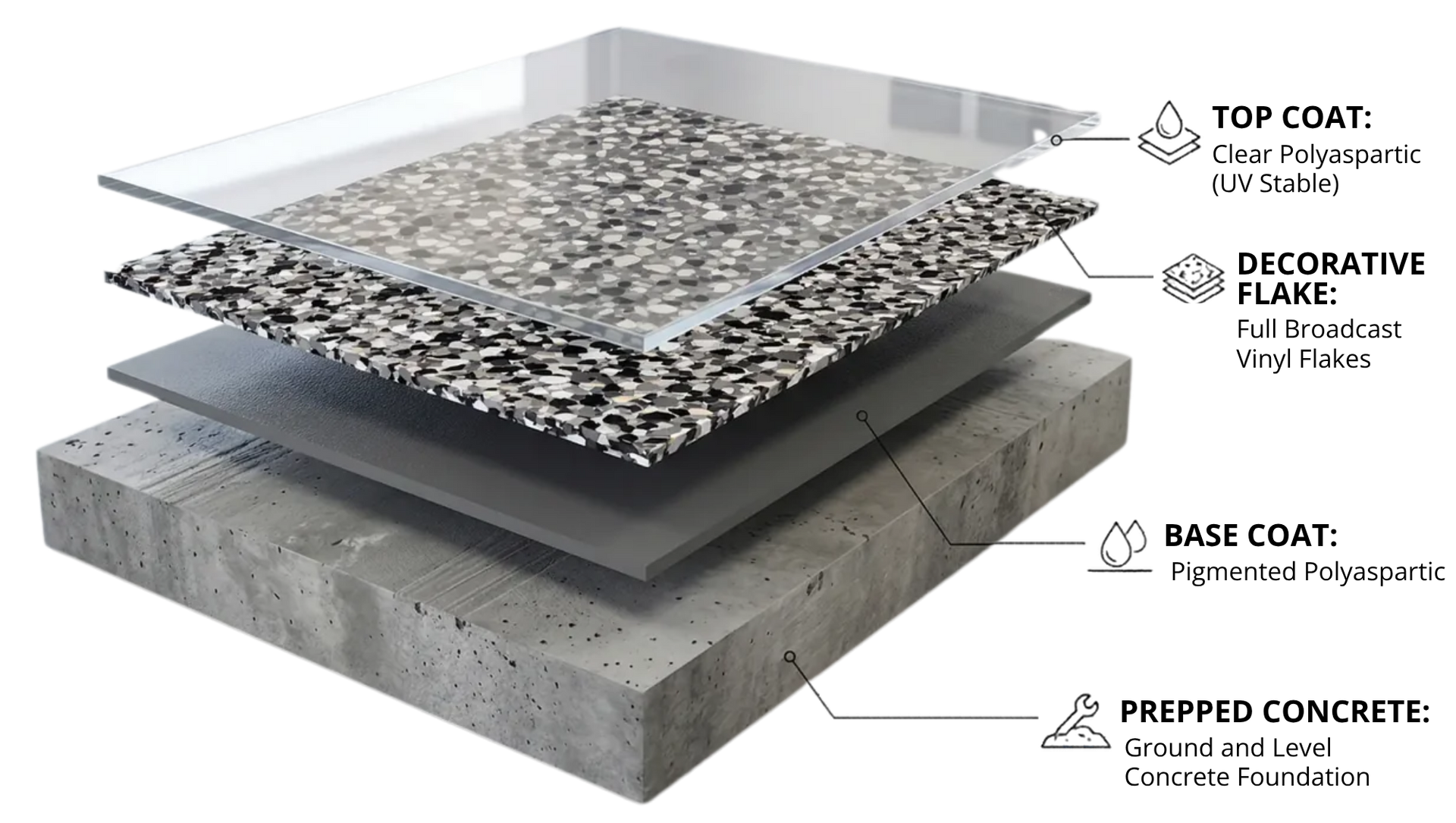 Deas Coating process