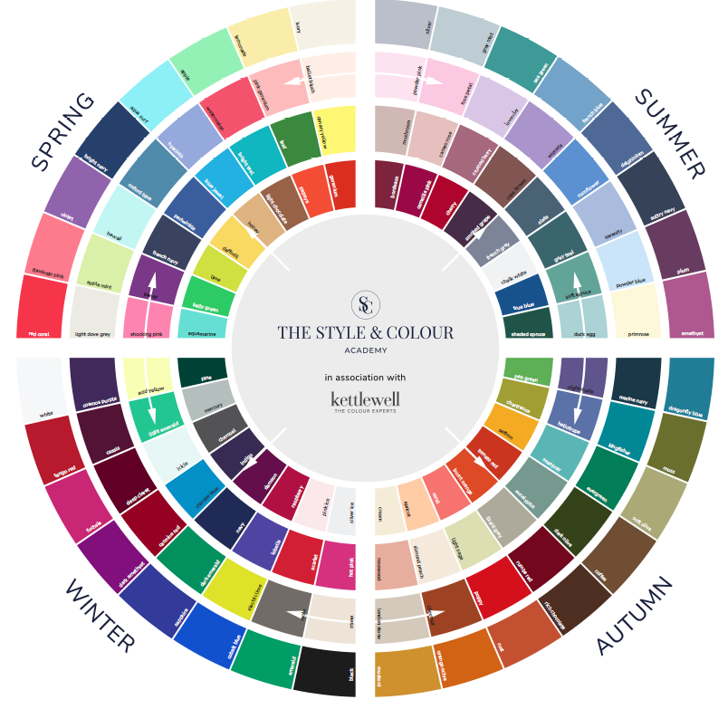 UNFRAMED Colour Wheel  (50cm x 50cm)