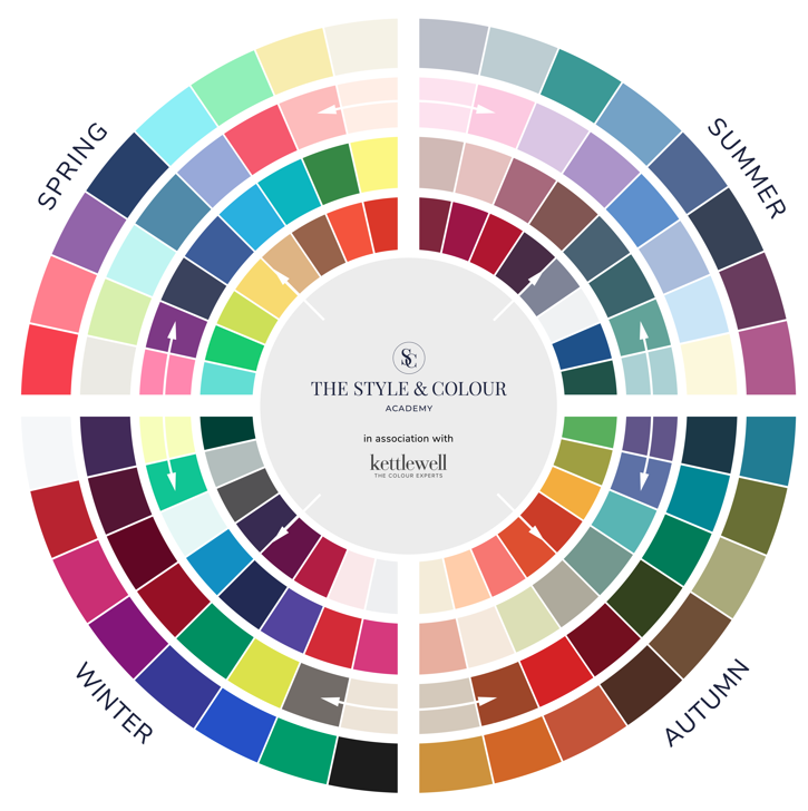 UNFRAMED Colour Wheel  (50cm x 50cm)