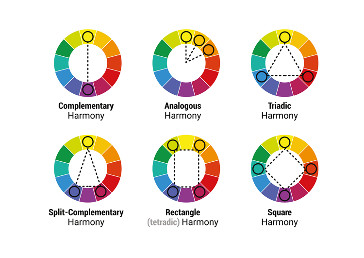 Set of Two Colour Analysis  Display Images  - A3 (29.7cm x 42cm)