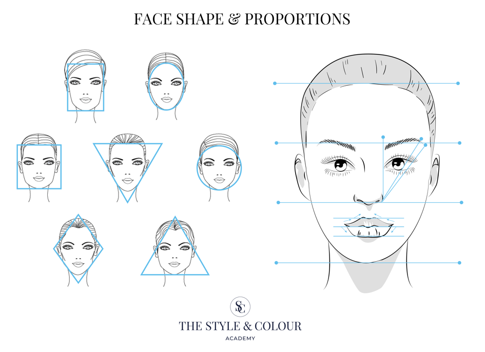 Set of Two Style Analysis Display Images - A3 (29.7cm x 42cm)
