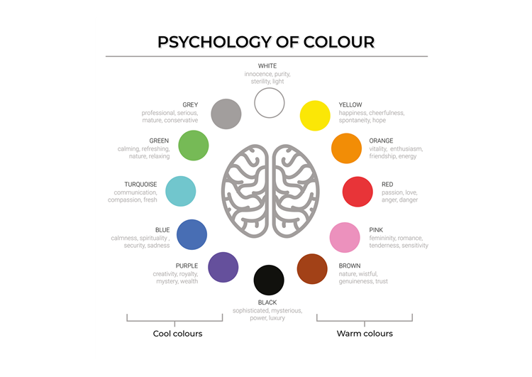Set of Two Colour Analysis  Display Images  - A3 (29.7cm x 42cm)