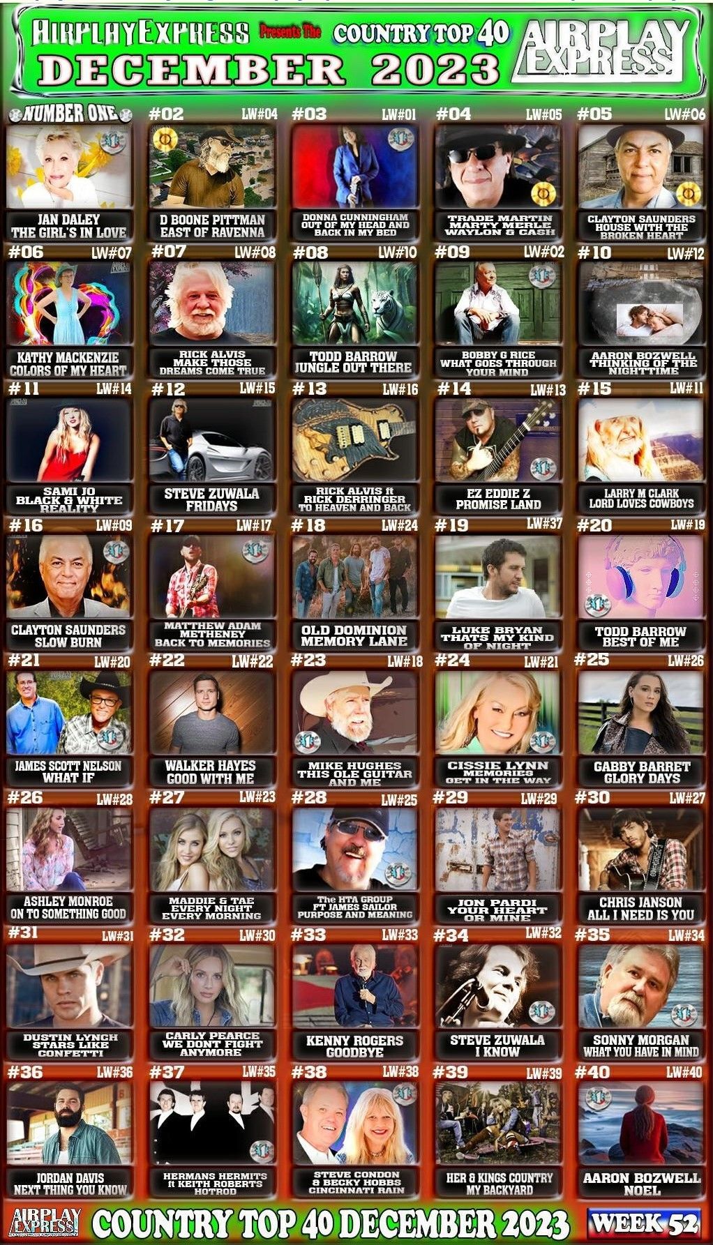 A poster with a lot of pictures of people on it.
