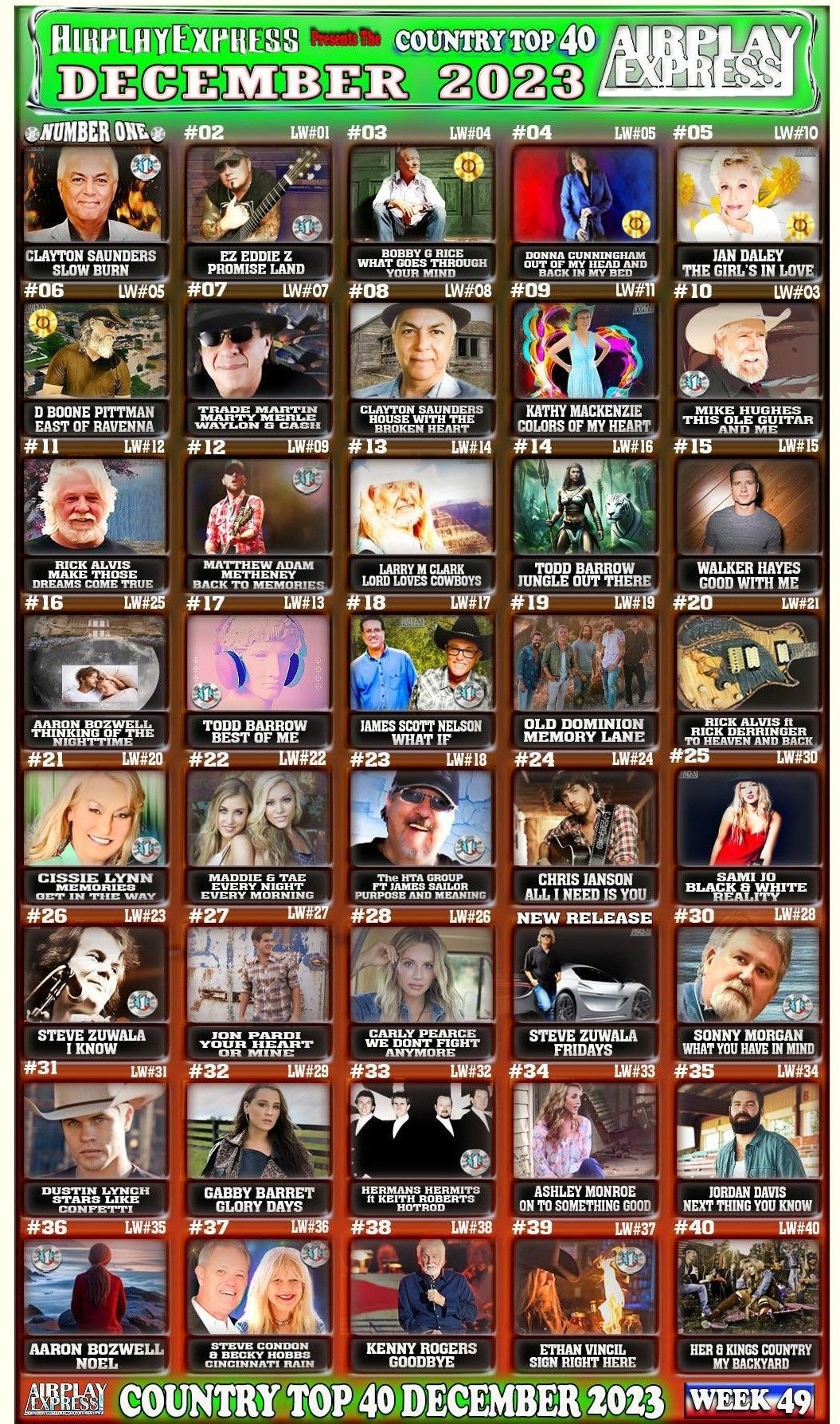 A poster with a bunch of pictures of people on it