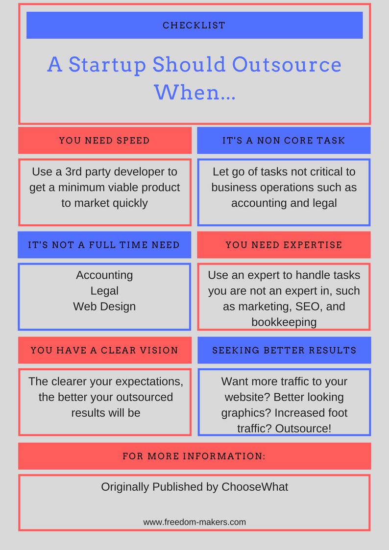 A startup should outsource when...
