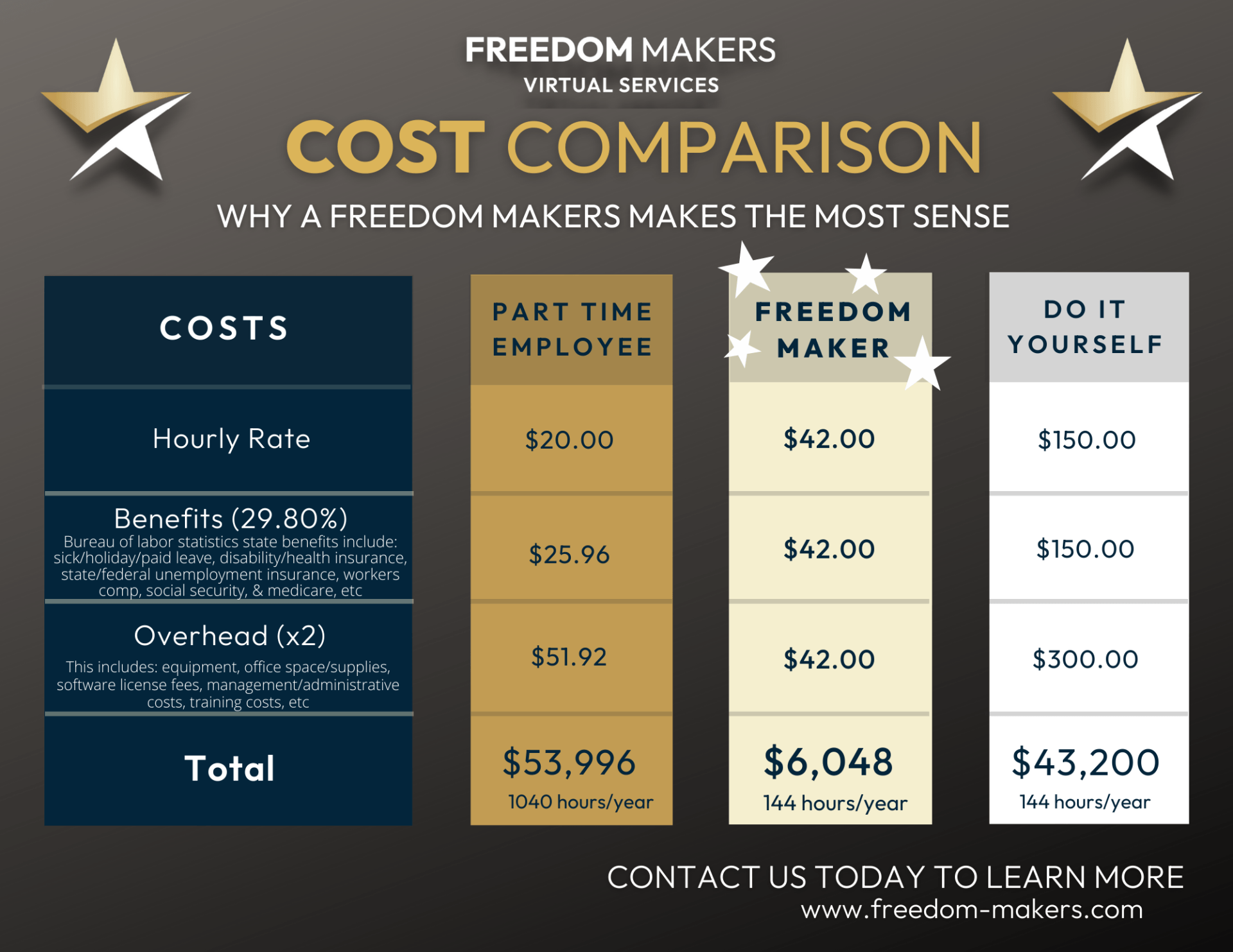 Cost Comparison Chart