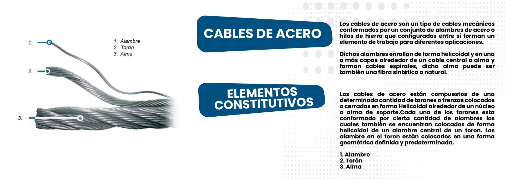 Cables de acero, eslingas y cadenas