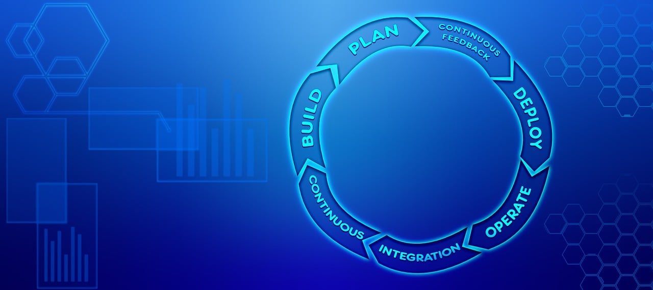 A digital circular diagram on a blue background illustrates the DevOps lifecycle, including Plan, Build, Deploy, and Operate.