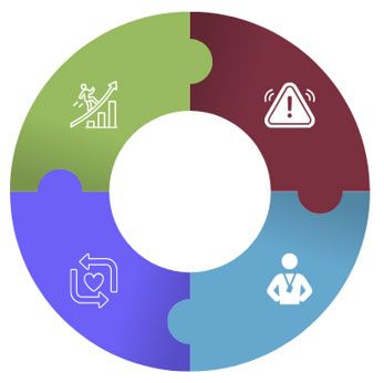 A circular, four-part puzzle diagram with icons for growth, warning, a mentor figure, and a heart in a loop.