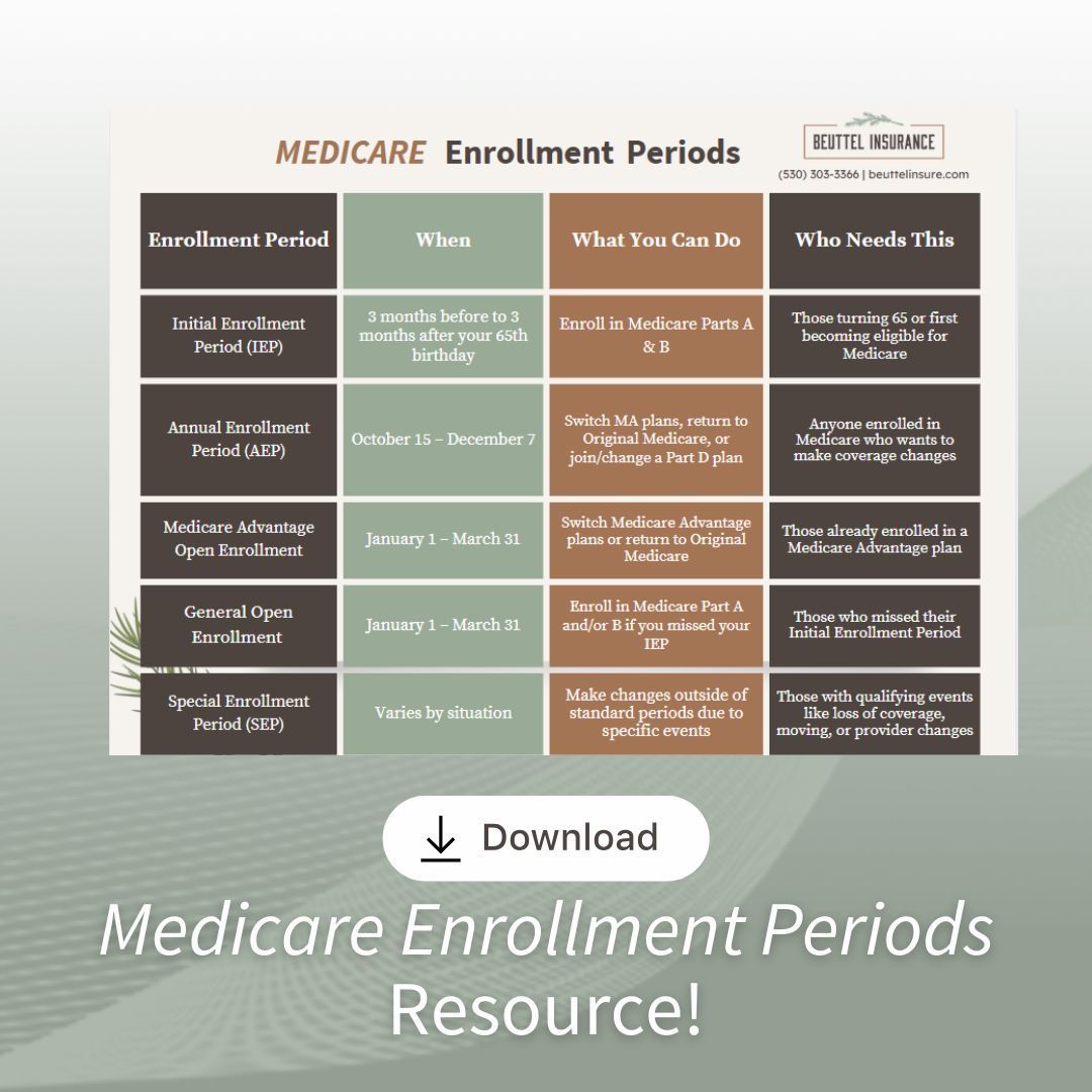 Chart of Medicare Enrollment Periods, listing periods, actions, and who needs them. Includes a download button.