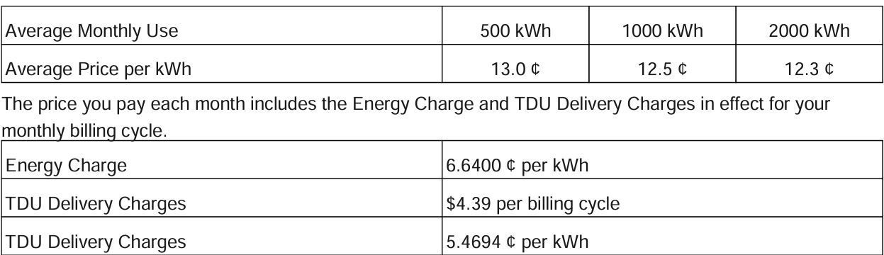 See Rate and Pricing info for Texas EFLs