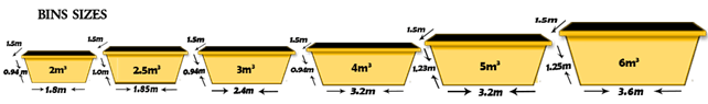 Different Bin Sizes — Mildura, VIC — Payless Skips Different Bin Sizes — Mildura, VIC — Payless Skips