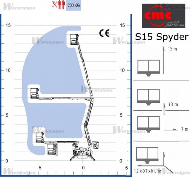 A diagram of a s15 spyder shows the height of the platform