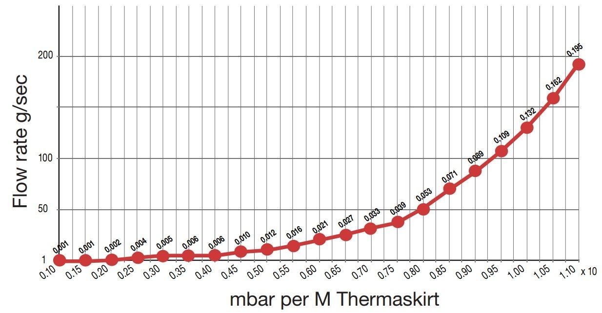 thermaskirt