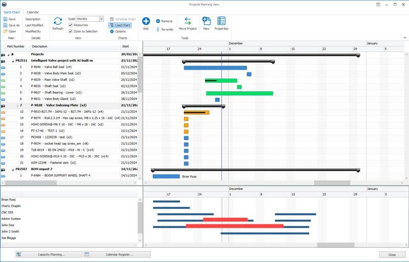 RevZone Project managment and capacity planning