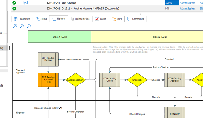 RevZone processes