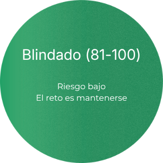 Diagnóstico Sanitario
SCORE VERIXA