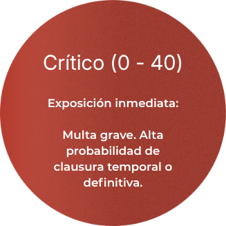 Diagnóstico Sanitario
SCORE VERIXA