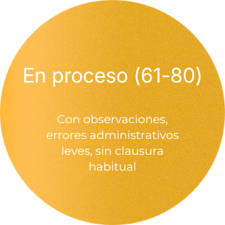 Diagnóstico Sanitario
SCORE VERIXA