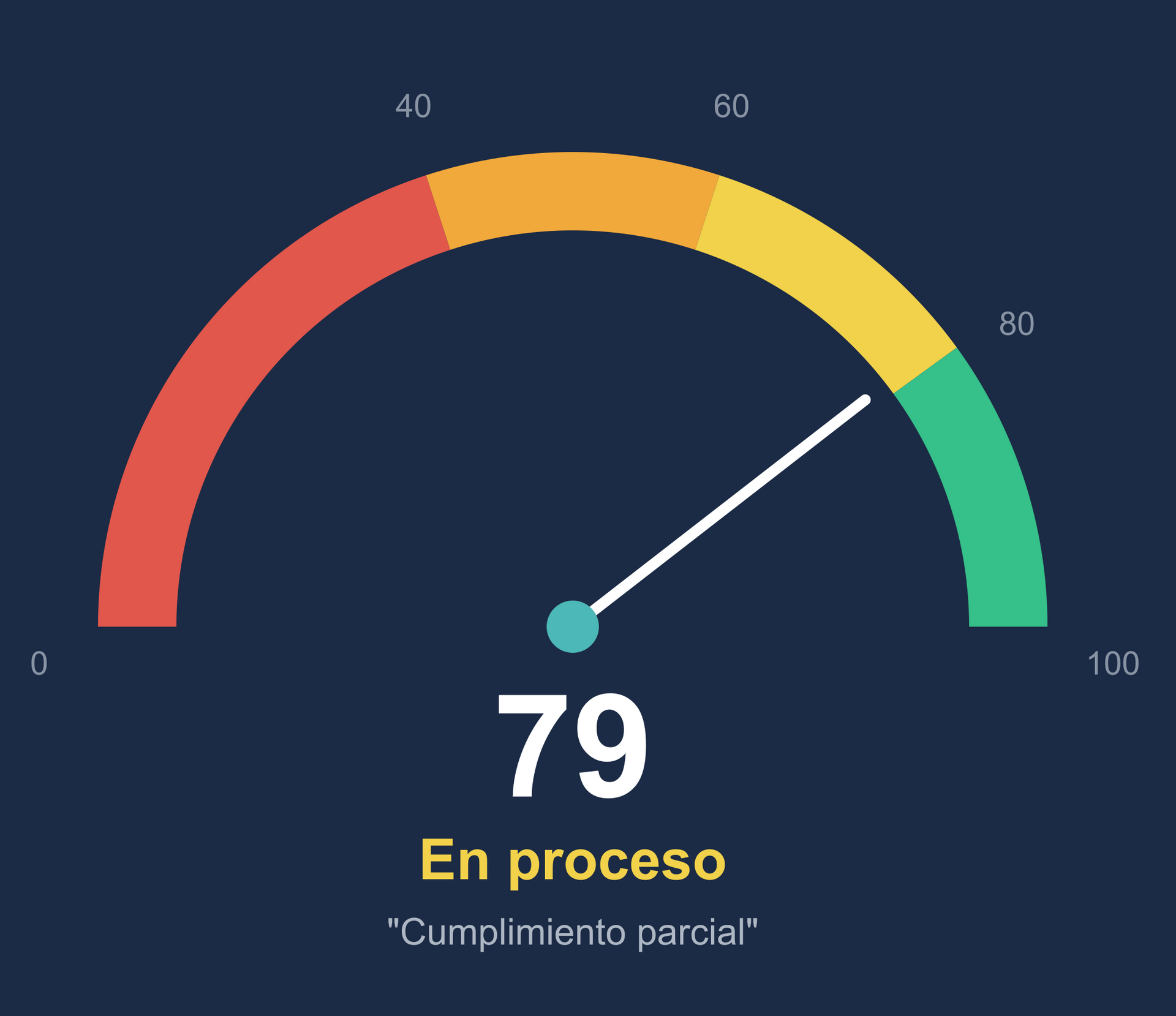 Diagnóstico Sanitario
SCORE VERIXA