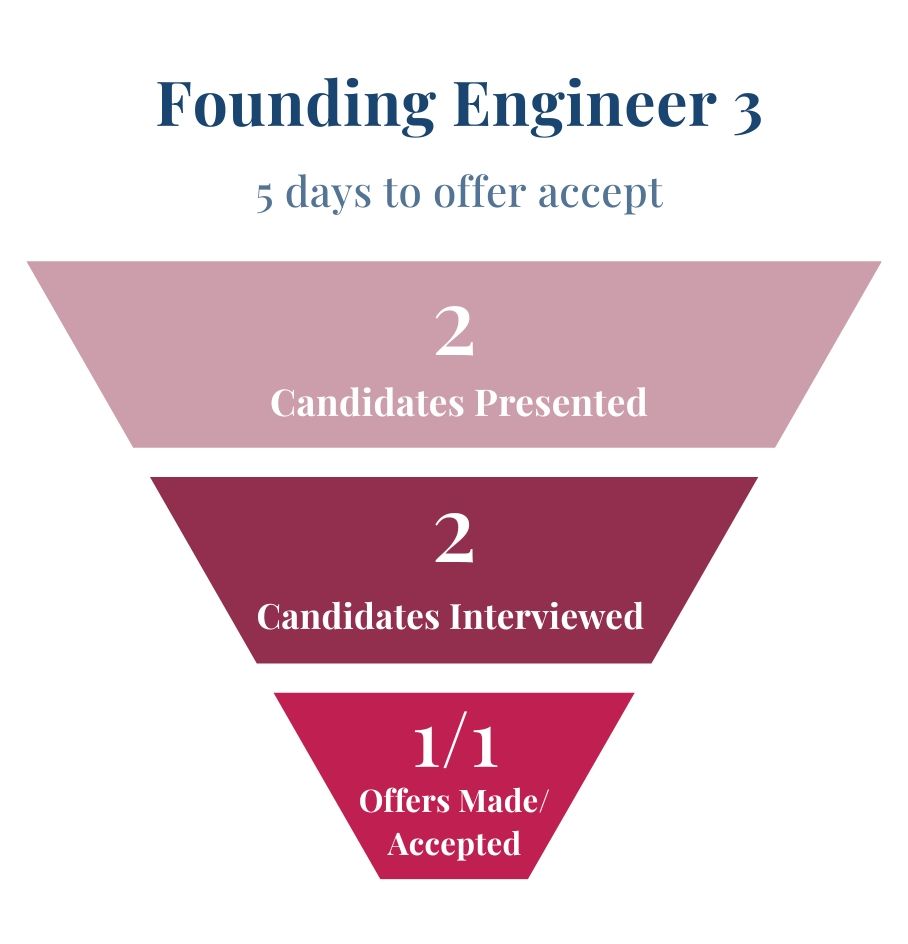 Founding Engineer Ultralight AI startup recruiting