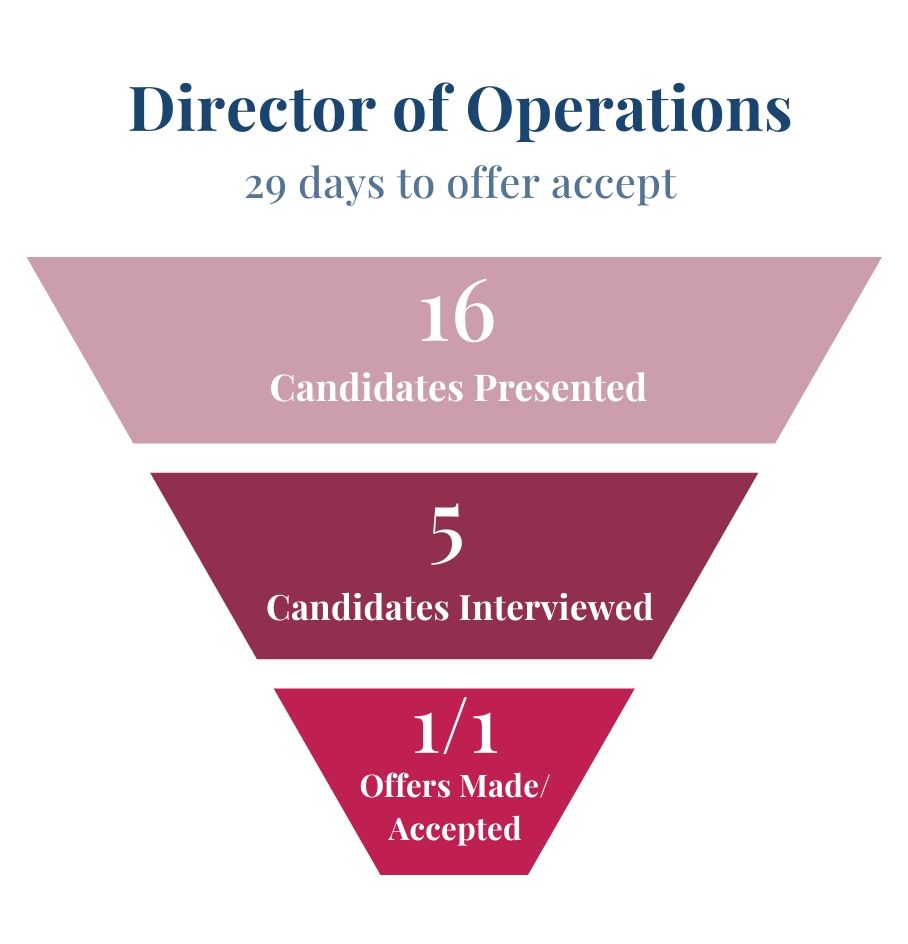 Director of Operations Centrex AI startup recruiting