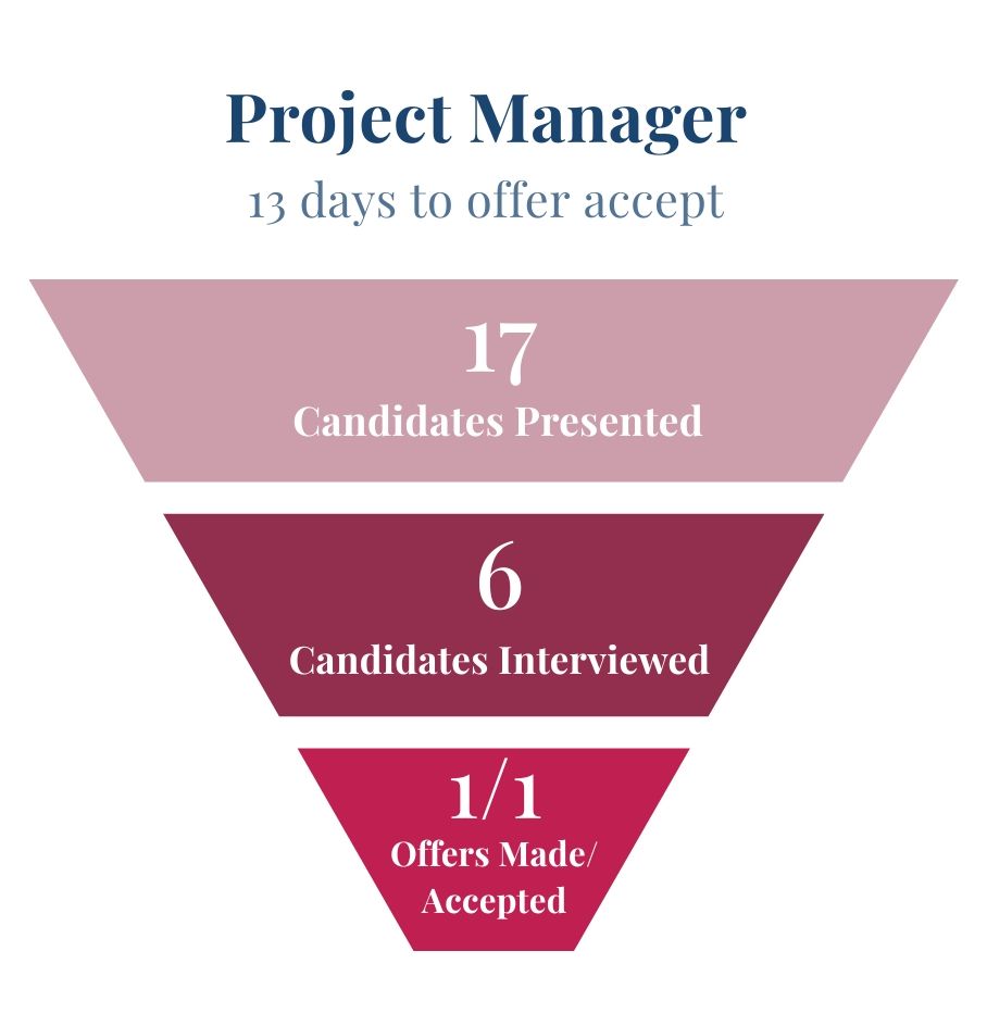 Project Manager Centrex AI startup recruiting
