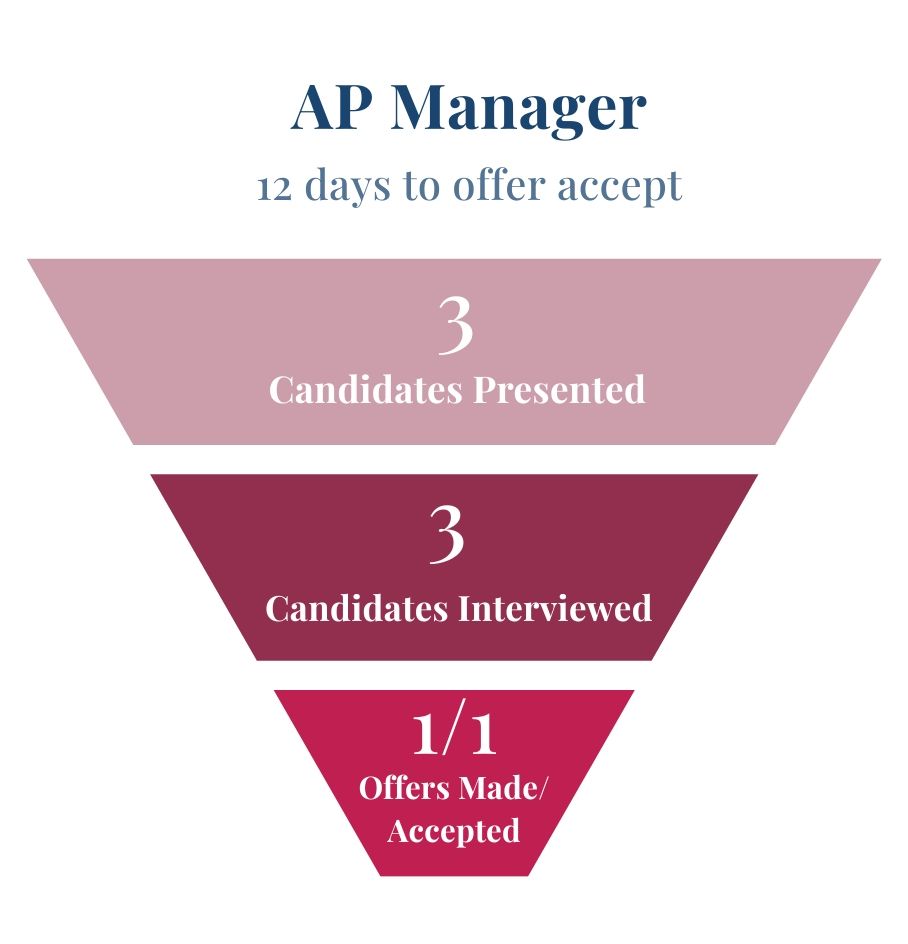 AP Manager Centrex AI startup recruiting