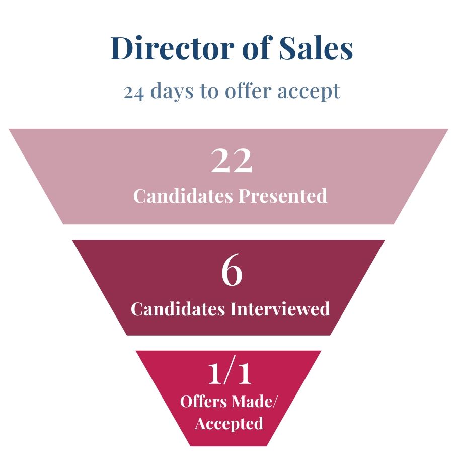 Director of Sales Centrex AI startup recruiting