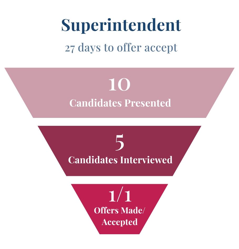 Superintendent Centrex AI startup recruiting