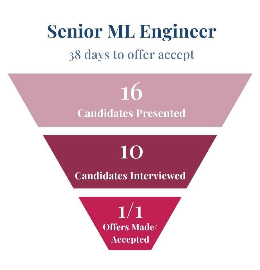 Senior ML Engineer Recruiting for Ensemble AI startup