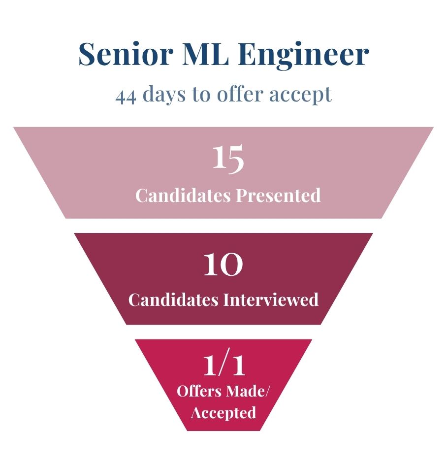 Senior ML Engineer Recruiting for Ensemble AI startup