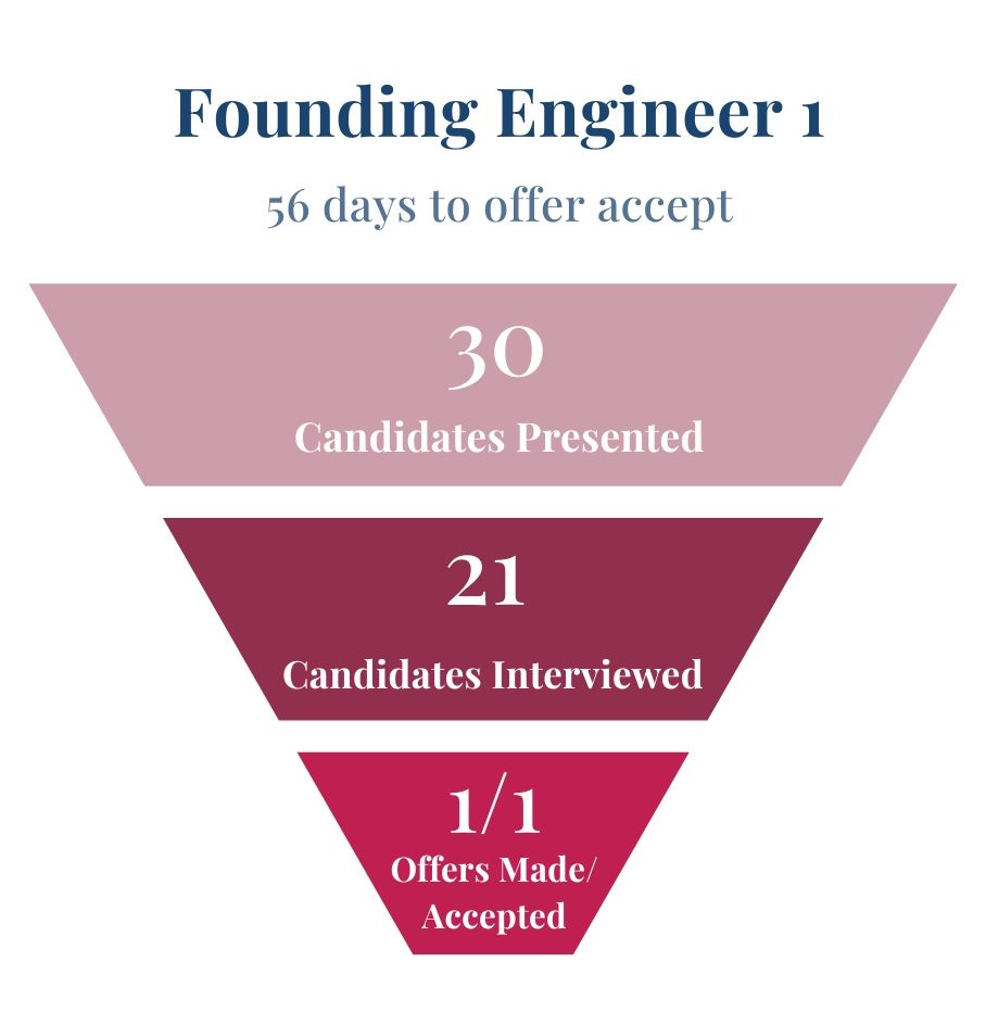 Founding Engineer Ultralight AI startup recruiting