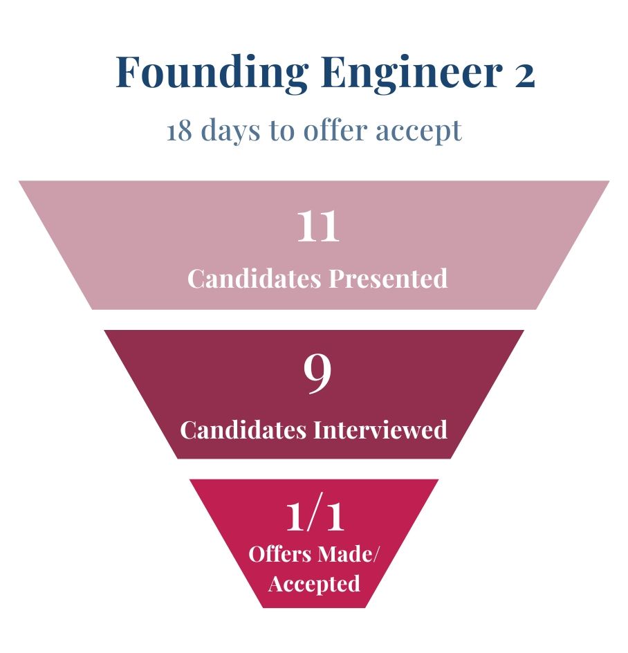 Founding Engineer Ultralight AI startup recruiting
