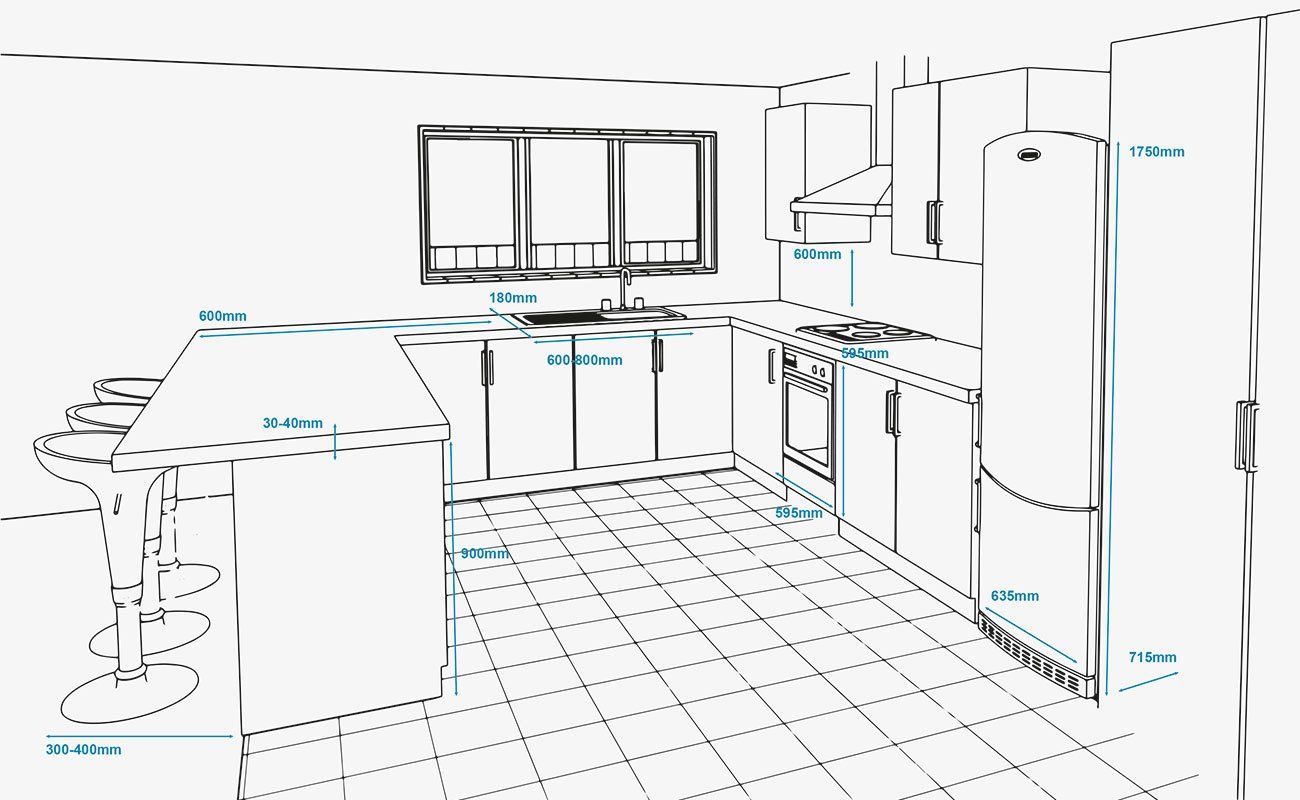 How to Measure your Benchtop in Adelaide