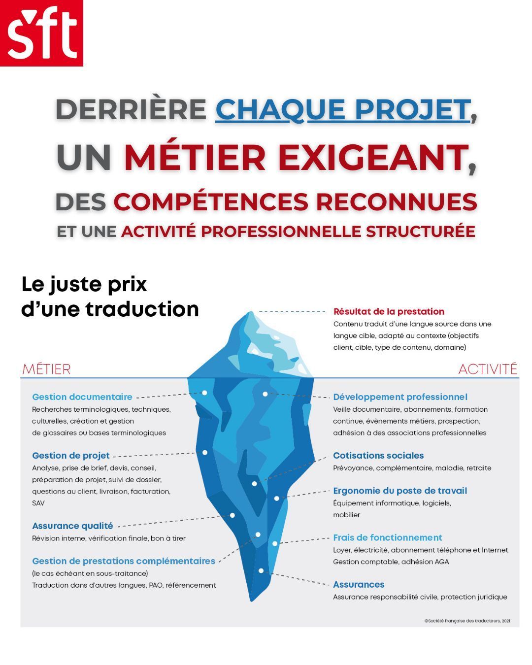      é--  à «  ’  à   » ?