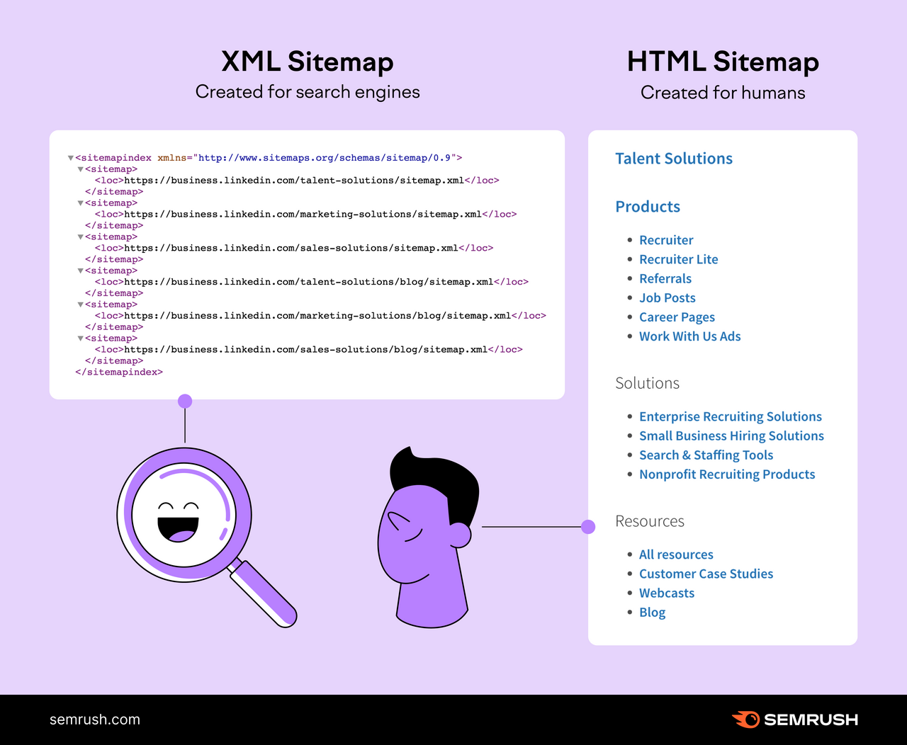 XML Sitemap XML Sitemap