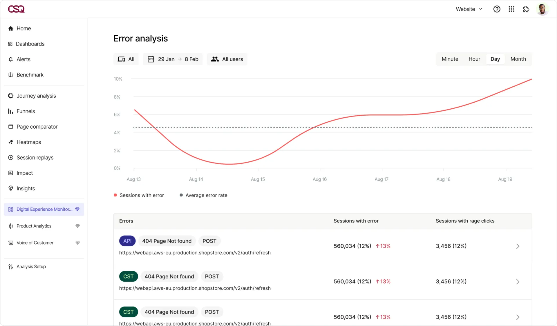 A screenshot of a website with a graph on it. A screenshot of a website with a graph on it.