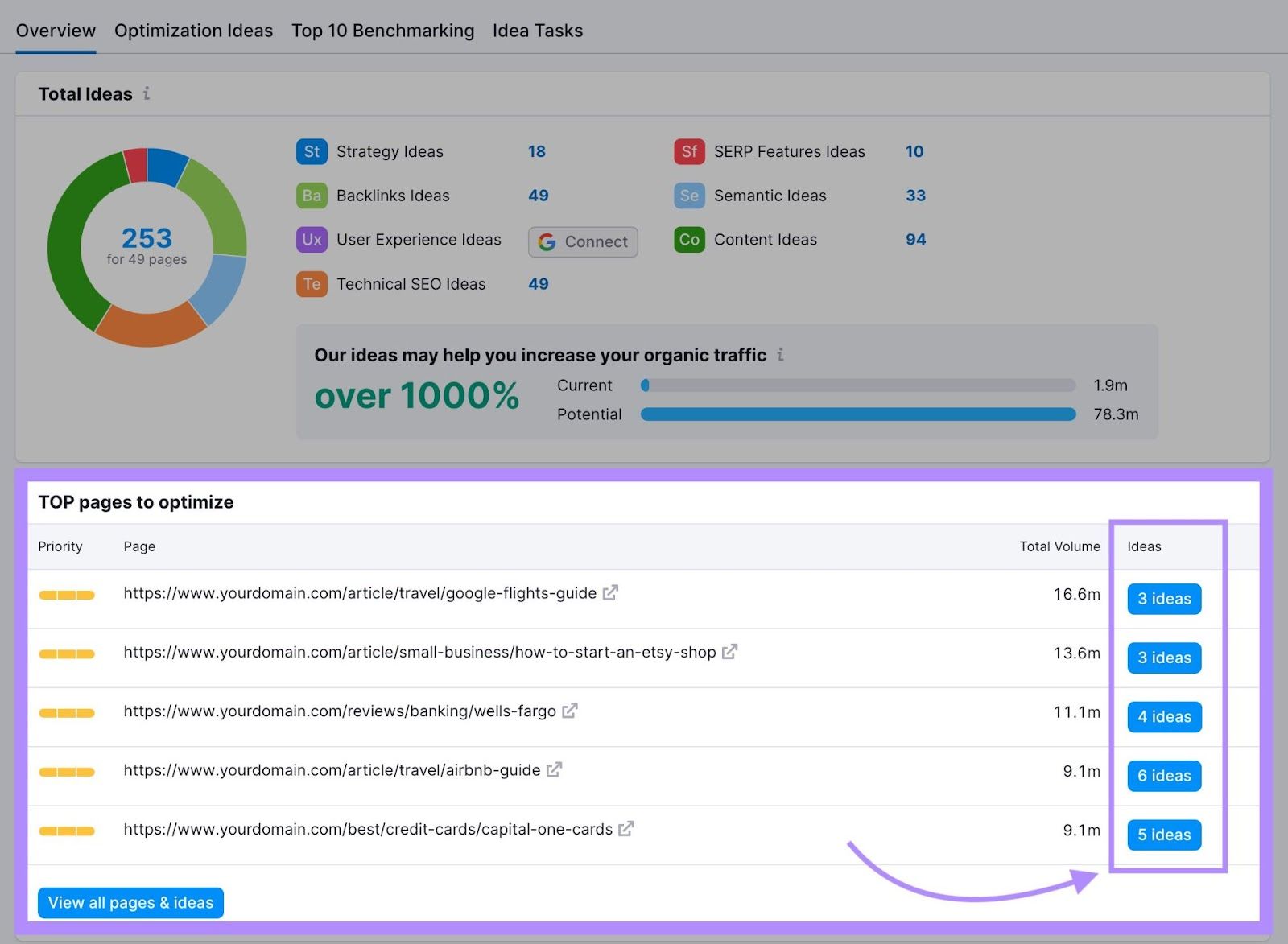 A screenshot of a website showing a pie chart and a list of buttons.