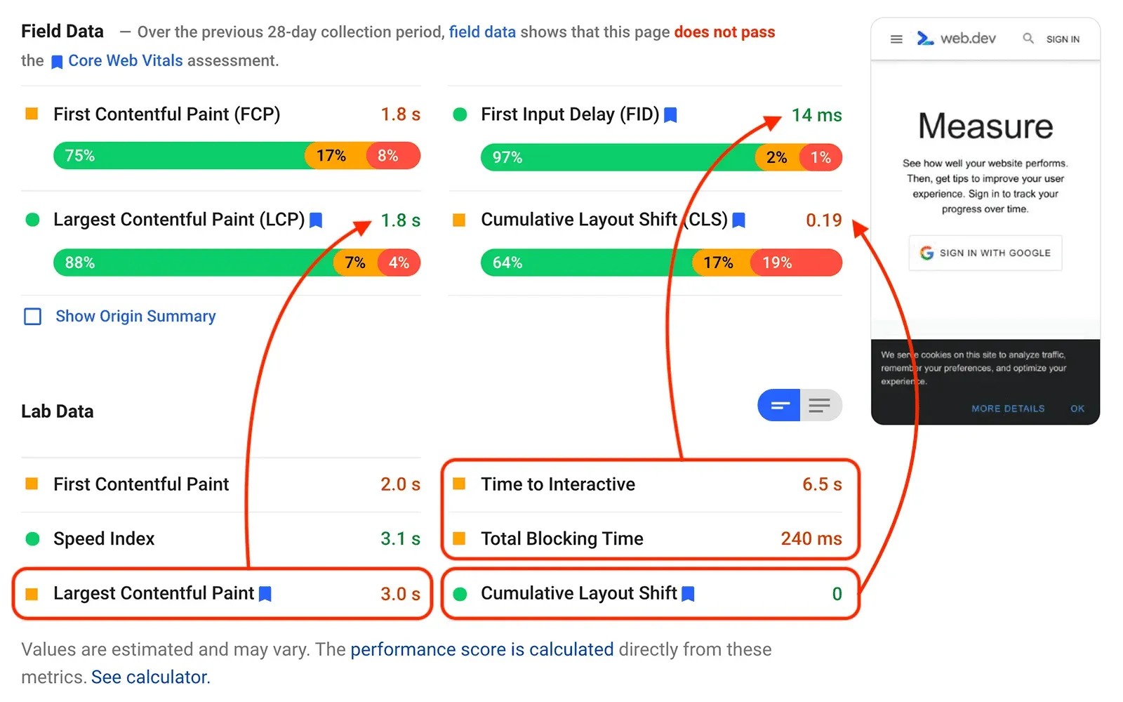 A comparison of field data vs lab data on a PageSpeed insight analysis.