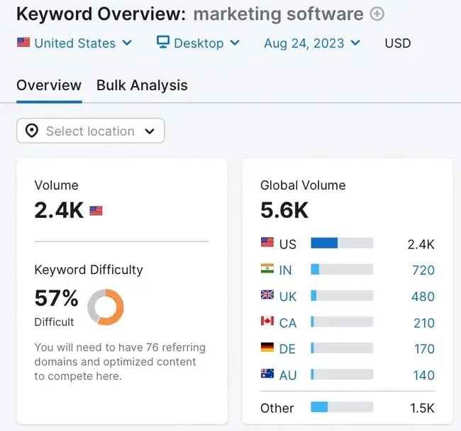 A screenshot of the keyword overview for marketing software A screenshot of the keyword overview for marketing software