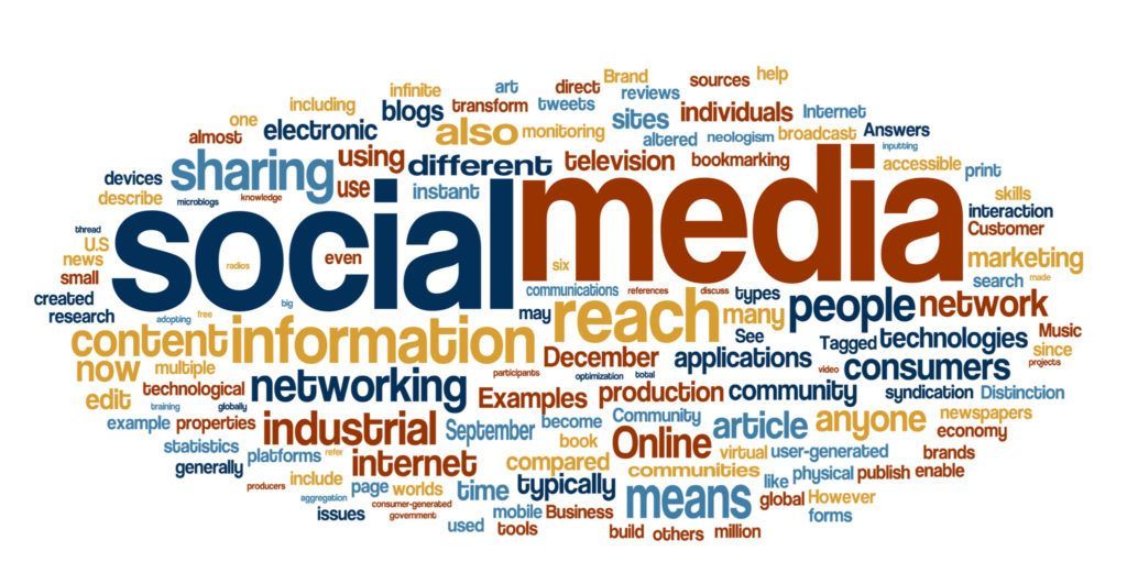 Word cloud:
