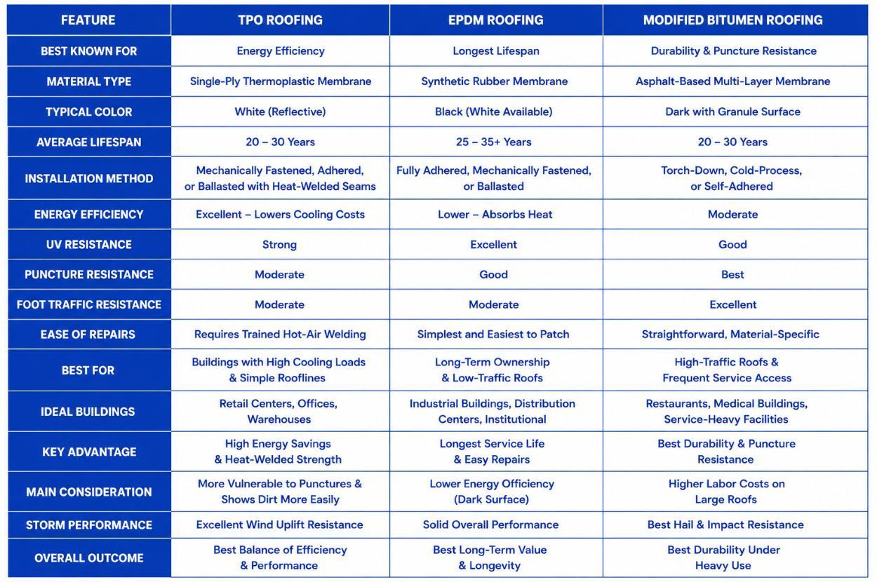 Comparison table