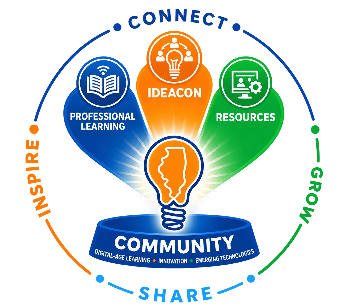 IDEA Illinois community: Professional Learning, IDEAcon, and Resources. Connect, Grow, Share, and Inspire through digital-age learning, innovation, and emerging technologies.