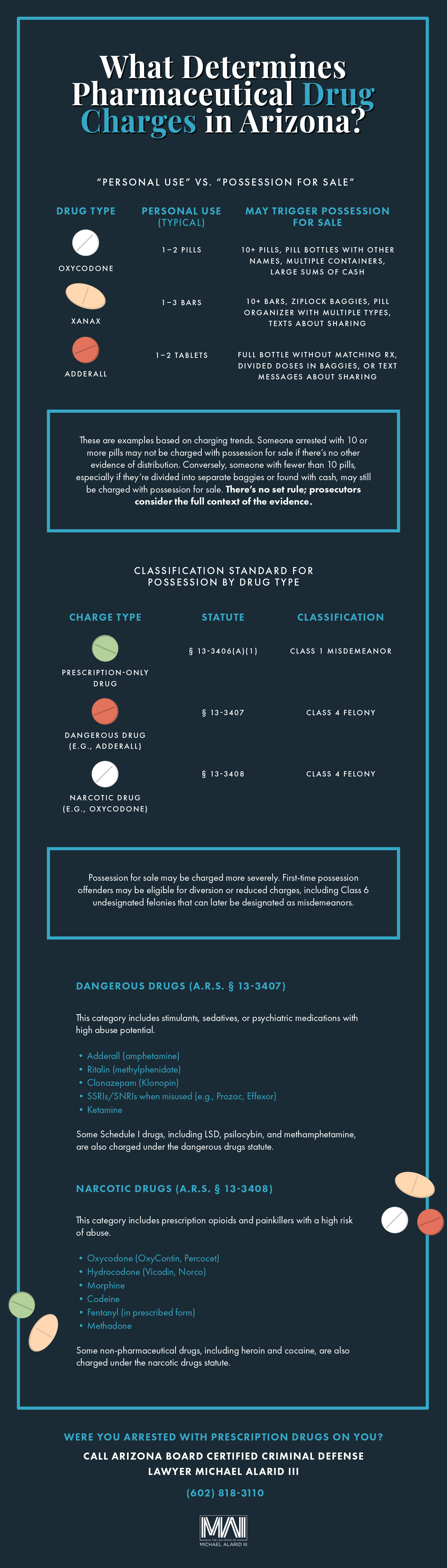 pharmaceutical drug charges