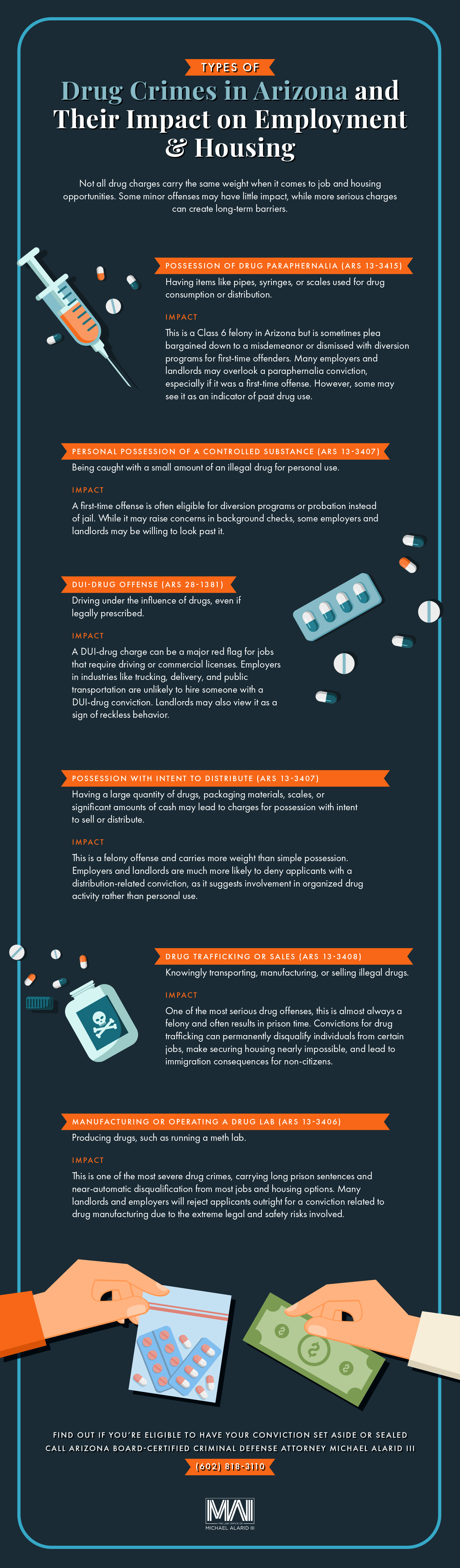 consequences for drug crimes