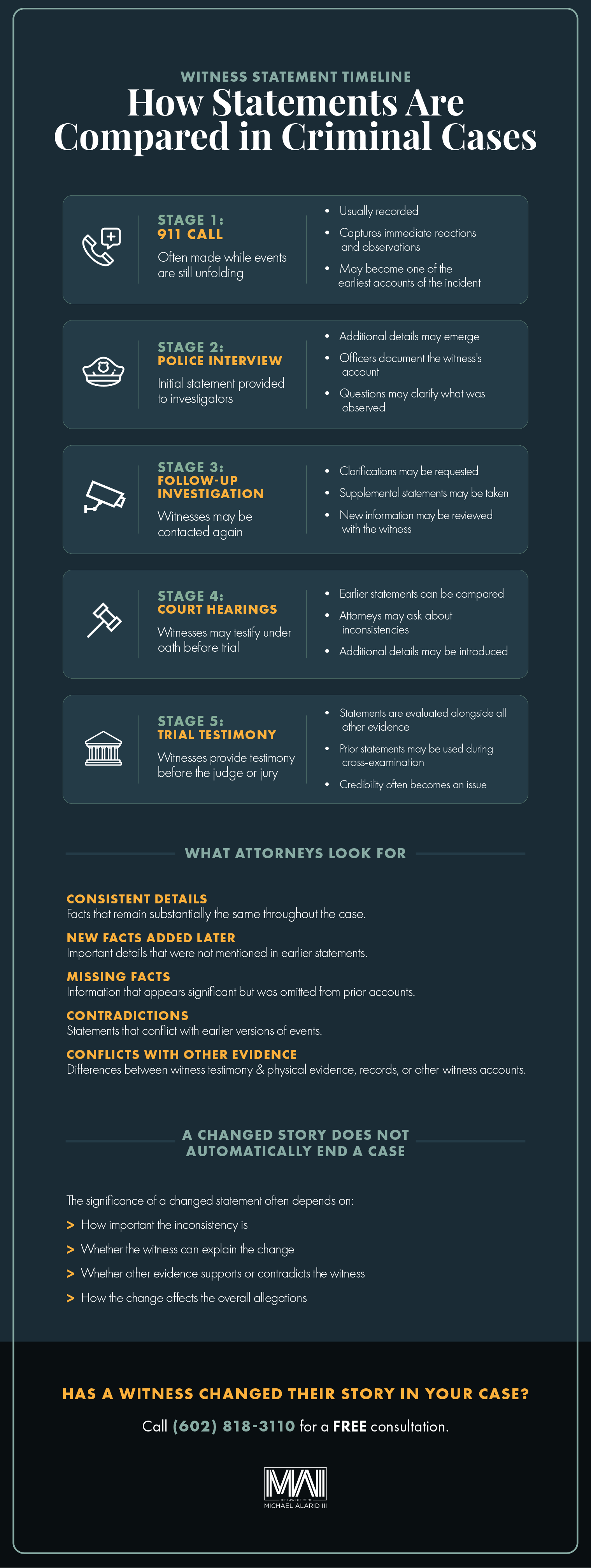 comparing witness statements in criminal cases