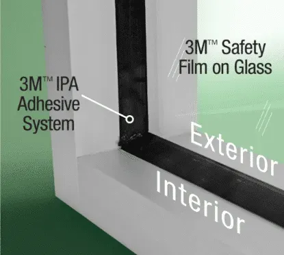 Window corner detail: safety film adhered to glass with adhesive, labeled
